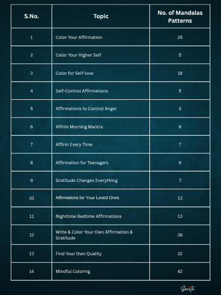 My Mind does Make A Difference (Mandala Series- Part 4) – Printable Digital Book