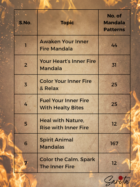 Soul Strokes Mandalas ( Mandala Series - Part 5) – Printable Digital Book